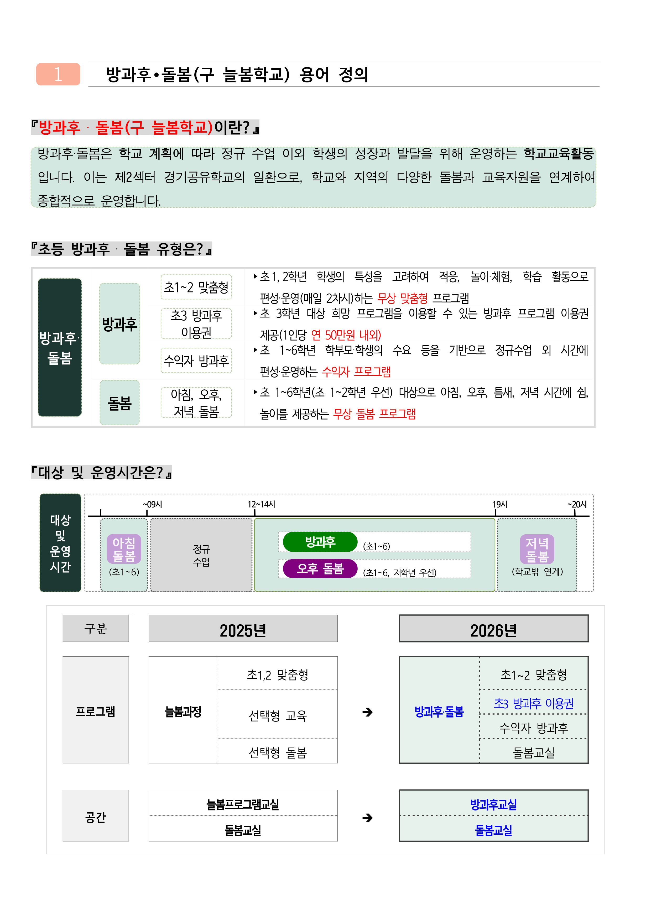 2025학년도 「 늘 봄 학 교 」 용 어  및  개 념  안 내 